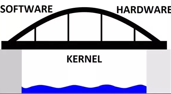 kernel_bridge