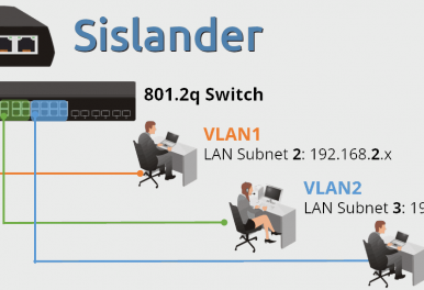 Sislander 22.05 con VLAN taggeadas integradas